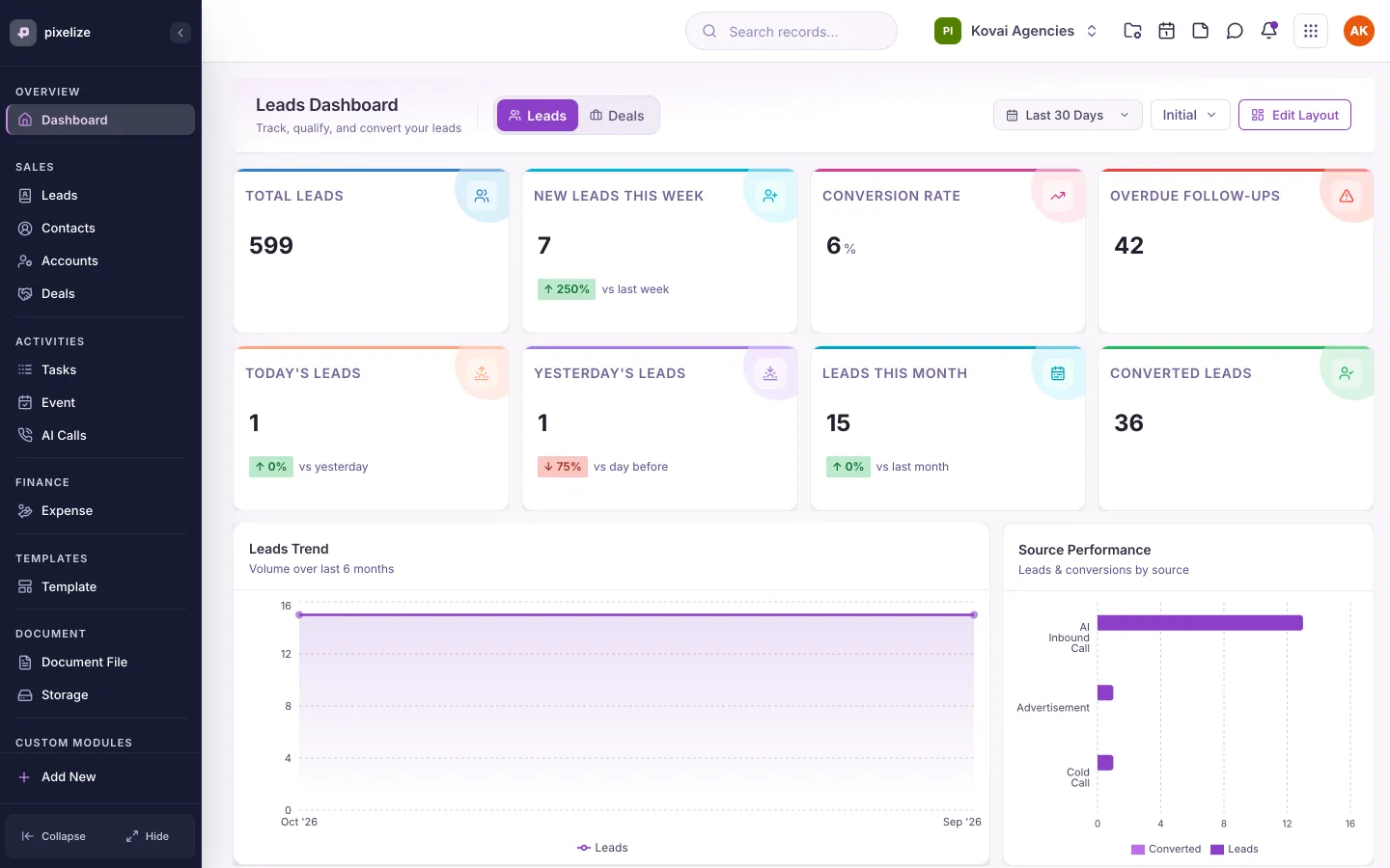 Pixelize CRM leads dashboard with lead counts, trend and source charts