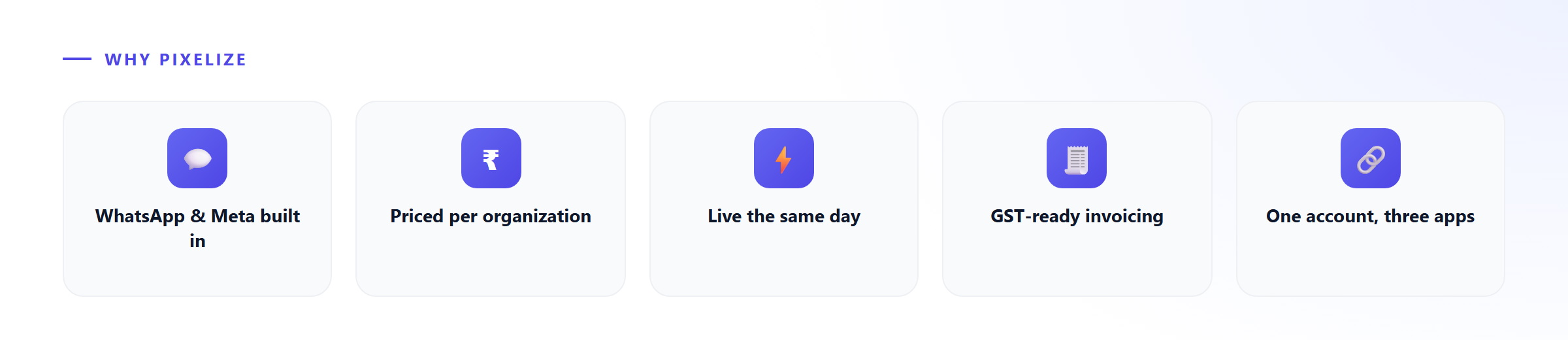 Five reasons teams pick Pixelize CRM: WhatsApp and Meta built in, priced per organization, live the same day, GST-ready invoicing, one account across three apps