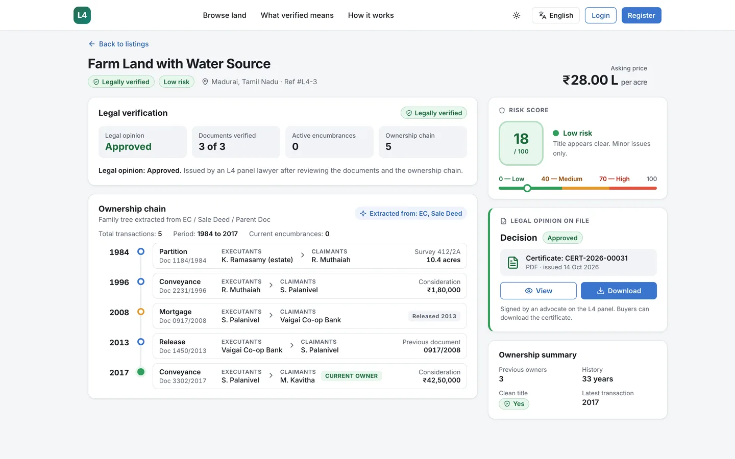L4 listing with legal verification, a five-step ownership chain, a low risk score and the certificate